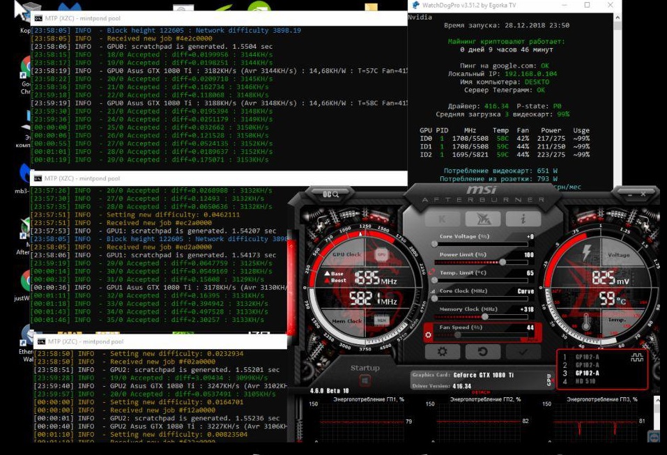 CryptoDredge v0.21.0: Скачать Nvidia майнер для Windows/Linux