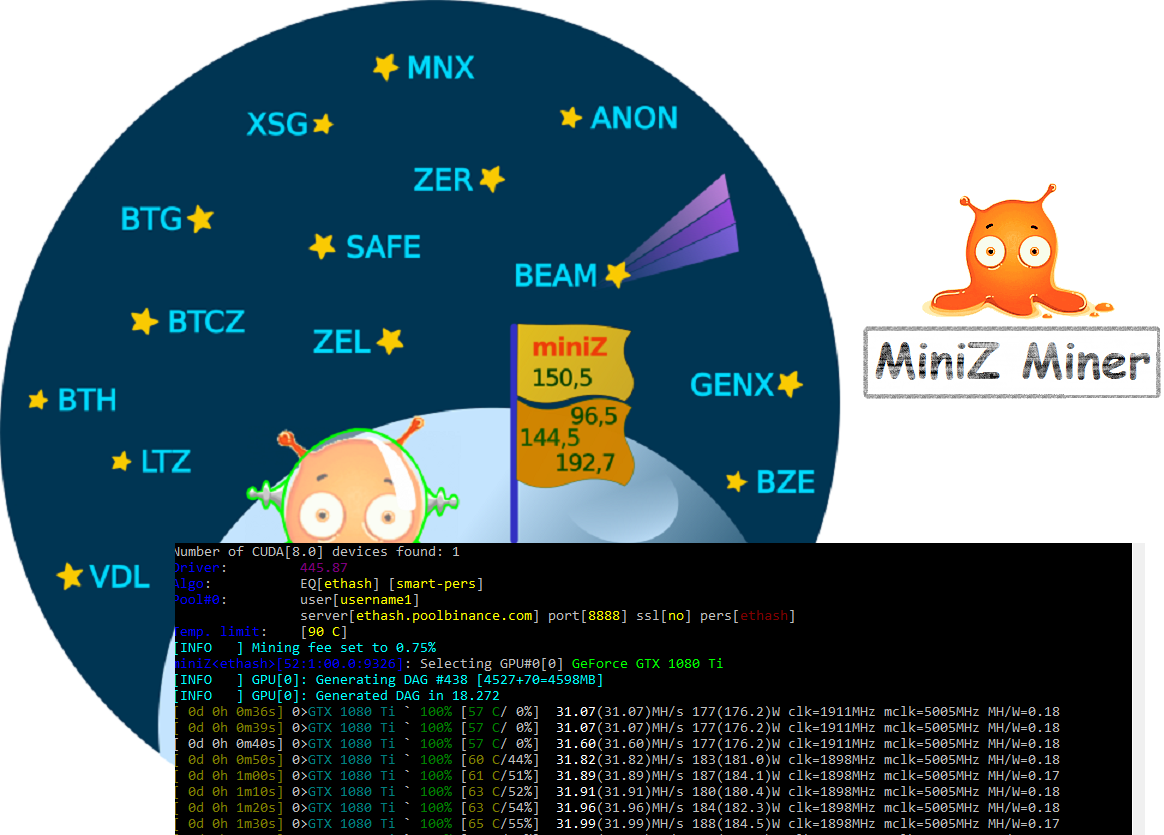 miniZ 1.3: Equihash Cuda miner BTG, BTCZ, XSG, LTZ, BCRM, ANON, ZEL, SAFE