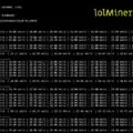 lolminer 1.24a